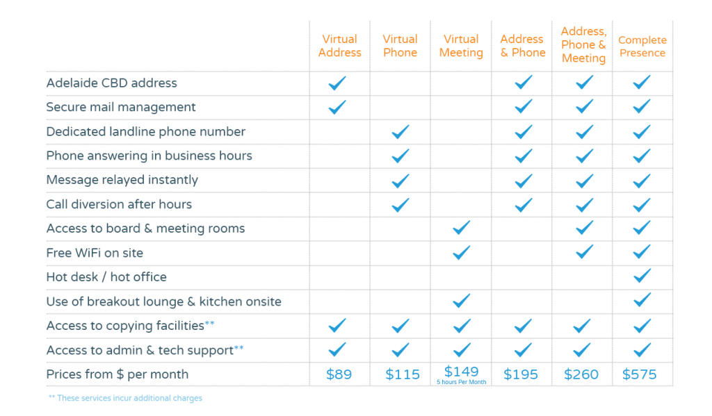 Virtual Offices Office Space Virtual Offices Meeting Rooms And
